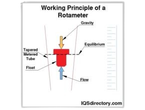 Fig_A_-_Principle_of_Rotameter__Float_Type_-removebg-preview
