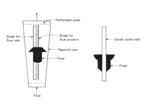 Fig_E_-_Principle_of_Rotameter__Float_Type