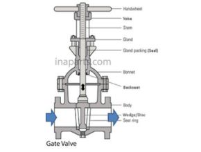 Gate Valve