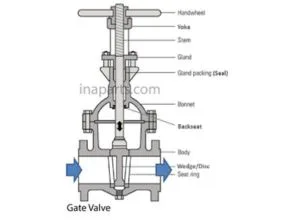 Gate Valve