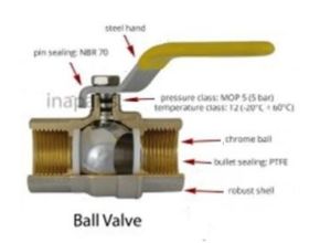 Hand Ball Valve