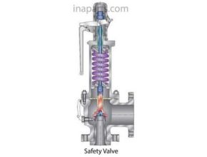 Safety Valves