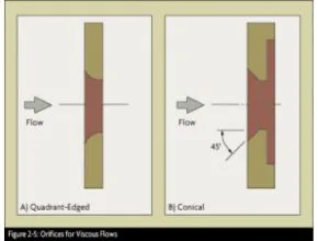 Orfice for Viscous Flows