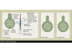 Prinsip Kerja Orifice Flow Meter