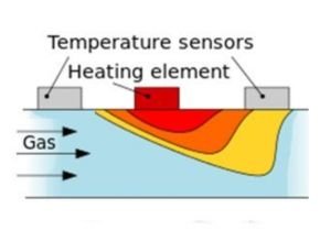 Thermal Mass Working Principle