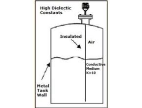 Capacitive or radio frequency (RF) sensors