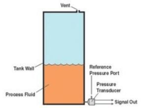 Differential pressure