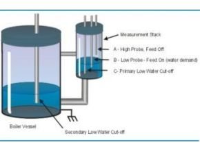 Electrical conductivity or resistance