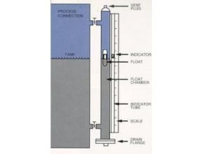 Mechanical or magnetic float