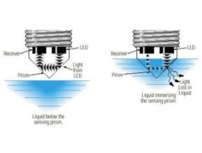 Optical sensor
