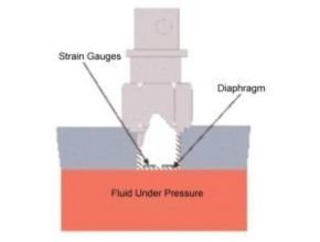 Pressure membrane