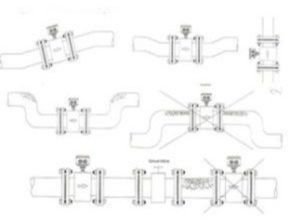 Posisi instalasi flow meter magnetic
