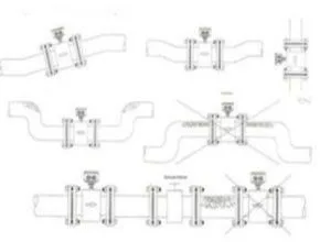 Posisi instalasi flow meter magnetic