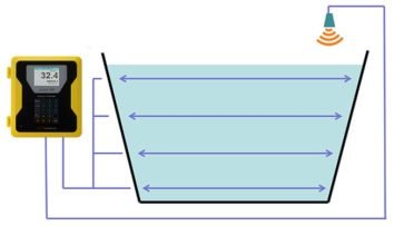 open channel ultrasonic flow meter