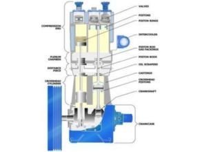 Compressor