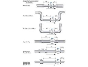 Jarak Instalasi flow meter electromagnetic