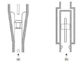 Prinsip Kerja Piston Type Meter