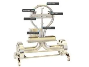 Rheonik Coriolis Mass Flow sensor