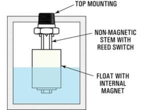 Cara Kerja Float Level Sensor