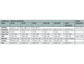 Electrode level sensor technical data