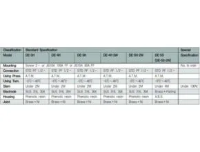 Electrode level sensor technical data