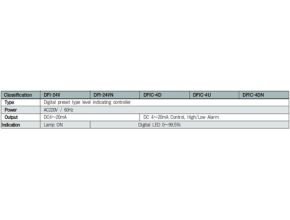 Float Level Controllers