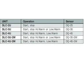 Quick Type Level Sensor Model