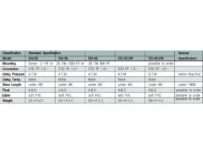 Quick Type Level Sensor Technical Data
