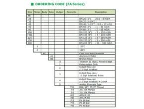 Roots flow meter ordering