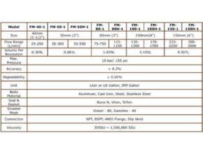 Tank Truck Flow Meter Model