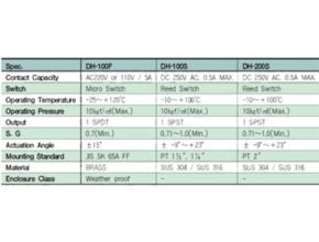 Technical Data
