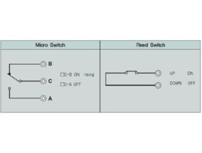Terminal & Contact for SPDT. SPS