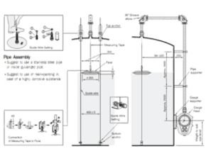 Level Gauge Installation