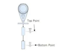 Mechanical Level Transmitter Setting