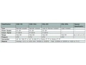 Mechanical Level Transmitter Technical Data
