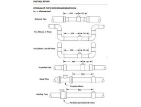 Instalation Magnetic Flow Meter Position