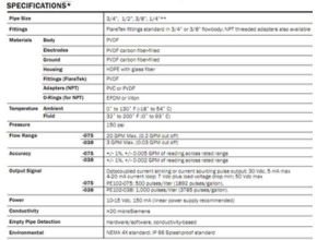 Low Flow Electromagnetic Flow Meter Specification