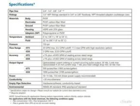 Low Flow Magnetic Flow meter Specification