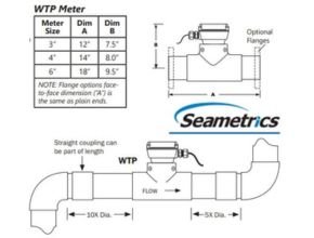 Seamterics WTP PVC Turbine flow meter