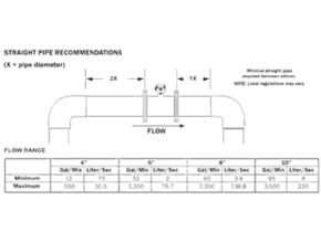 Straight Pipe Recommendation