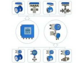 Alia Electromagnetic water flow meterectromagneticflowmeter