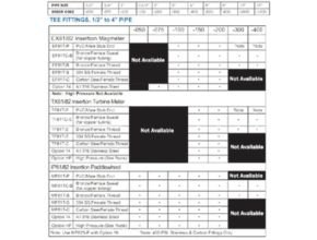 Flow Meter Fitting Specification
