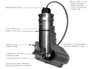 Insertion Flow Meter