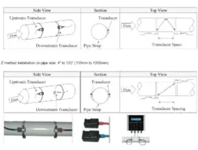 Clamp-on Transducers Installation Methods (1)