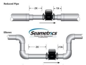 digram pemasangan WMP ultrsonic flow meter