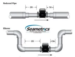 digram pemasangan WMP ultrsonic flow meter