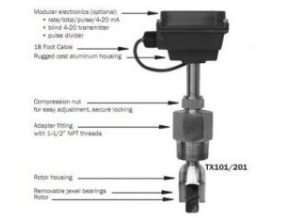 Electromagnetic Flowmeter EX110 Series Insertion