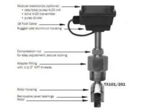 Electromagnetic Flowmeter EX110 Series Insertion