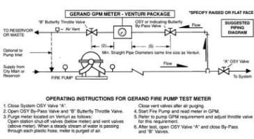 Fire Pump Test Meter Operation