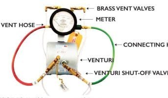 Gerand Pump Test Meter